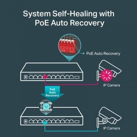 Switch TP-Link TL-SG1210MP 10 Puertos/ RJ-45 10/100/1000/ PoE+ - Imagen 3