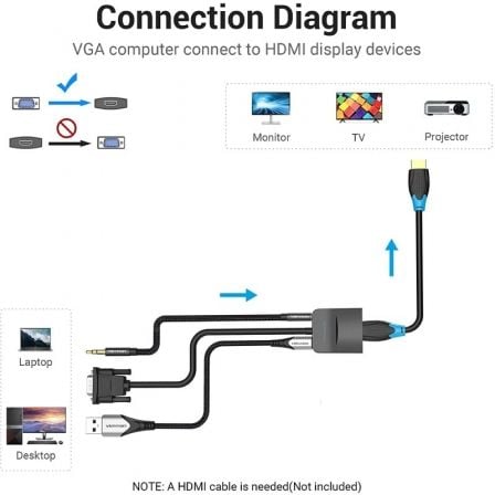 Conversor Vention ACNBB/ VGA Macho - HDMI Hembra/ 15cm/ Negro - Imagen 4