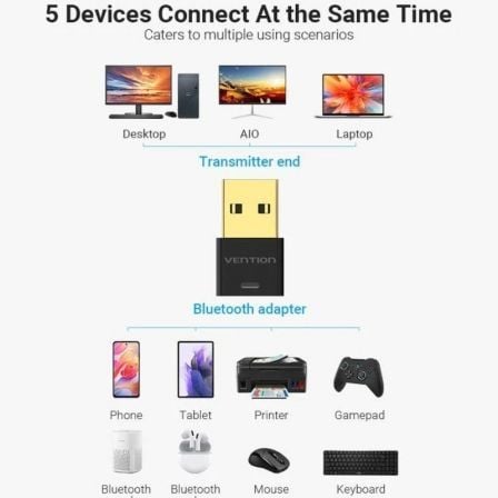 Transmisor y Receptor USB/ MP3/ Bluetooth Vention NAFB0 - Imagen 2