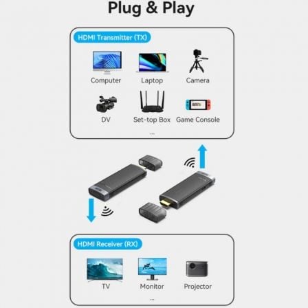Adaptador de vídeo inalámbrico HDMI a HDMI Vention ADCL0 - Imagen 5