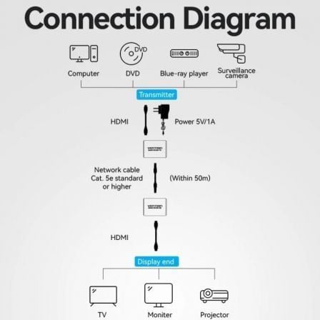 Adaptador/Transmisor de vídeo Alámbrico HDMI/RJ45 a HDMI/RJ45 Vention AKGH0-EU - Imagen 2