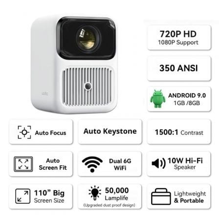 Proyector Portátil Wanbo Dali 1/ 350 Lúmenes/ HD/ HDMI/ Bluetooth/ WiFi/ Blanco - Imagen 2