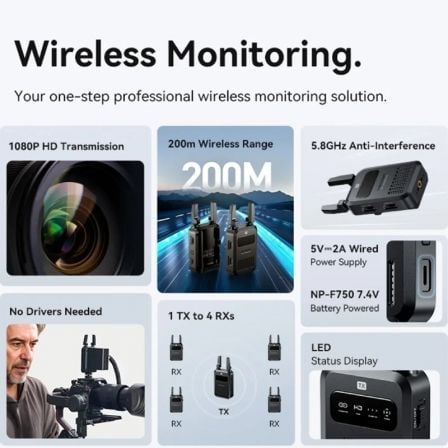 Adaptador/Transmisor de vídeo inalámbrico HDMI Vention ADUB0 - Imagen 2